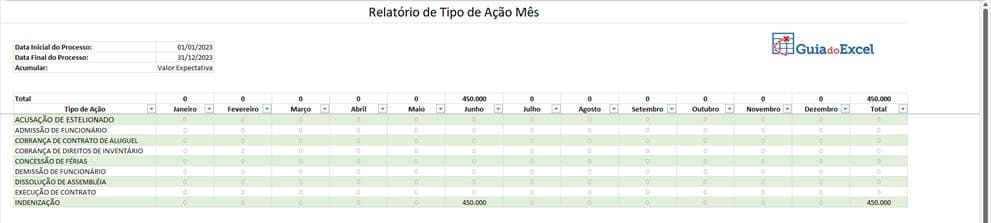 Planilha de Processos Judiciais Excel 3