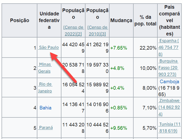 Extrair Hiperlinks de células