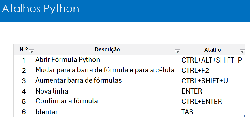 Função Python Excel - PY 4