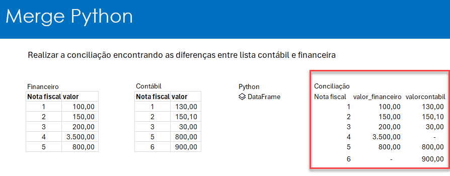 Função Python Excel - PY 8