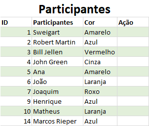 Planilha de gerenciamento de projetos 2