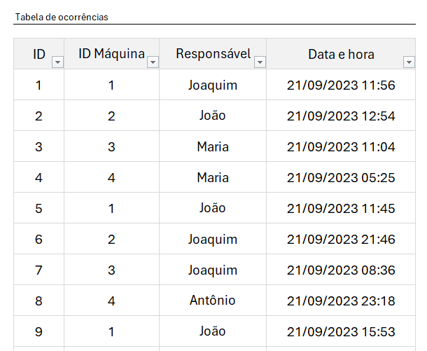 procv último power query 2