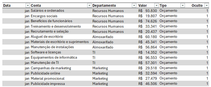 relatório avançado excel 2