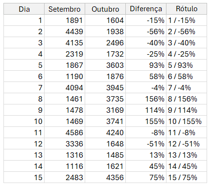 Trocar o gráfico ao passar o mouse excel 3