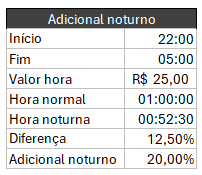 hora adicional noturna no Excel 1