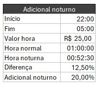 hora adicional noturna  no Excel 1