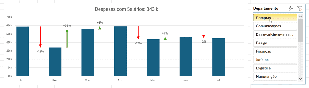 gráfico de colunas com indicador de crescimento 1