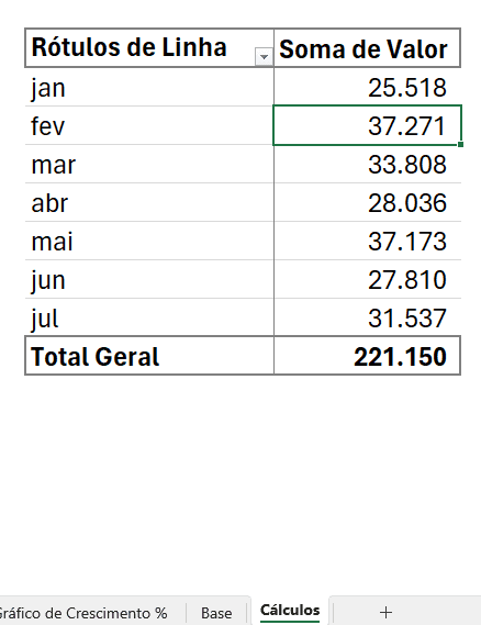 Gráfico de Colunas com Indicador Crescimento no Excel 2