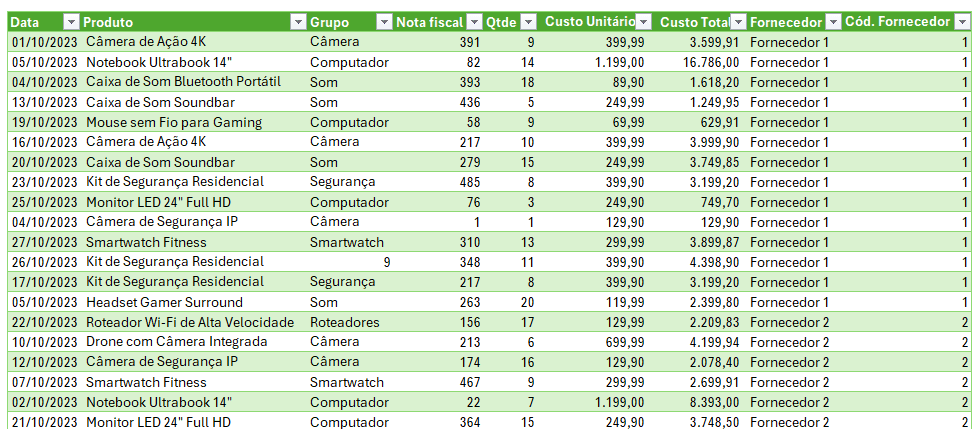 Linha em Coluna Power Query Excel 5