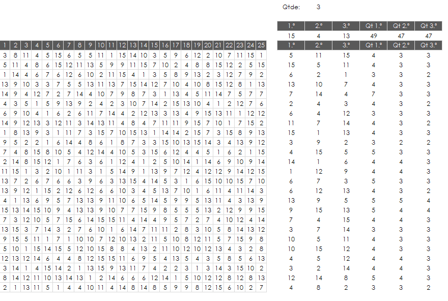 Fórmula Números que mais se repetem 4