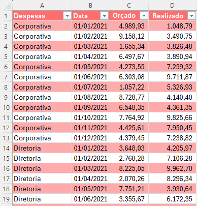 Pivotar ou PivotBy Excel 5