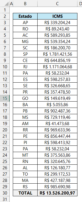 dados repetidos excel 1