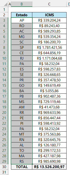 dados repetidos excel 2