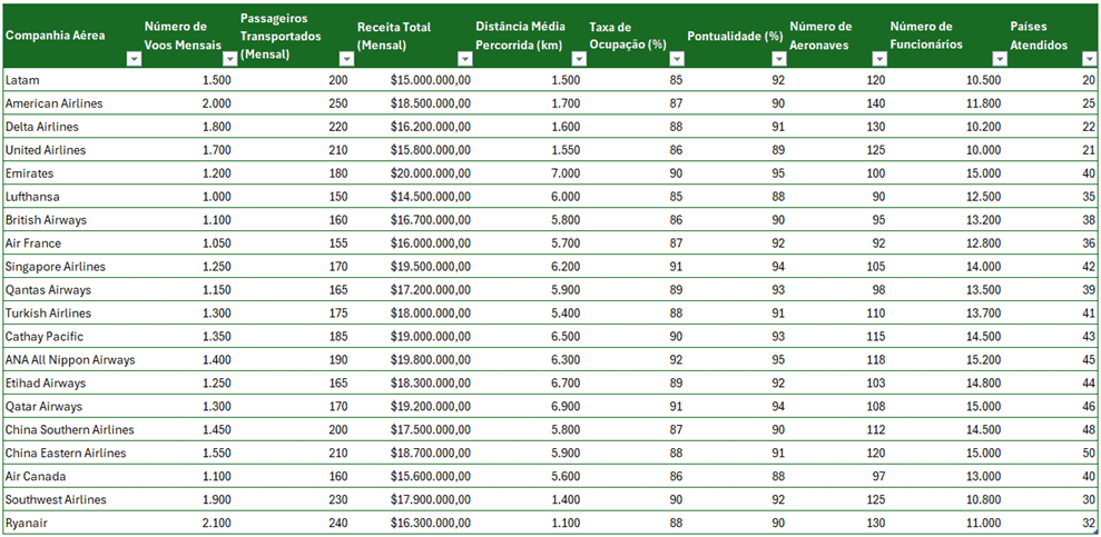 gráfico controle excel 1