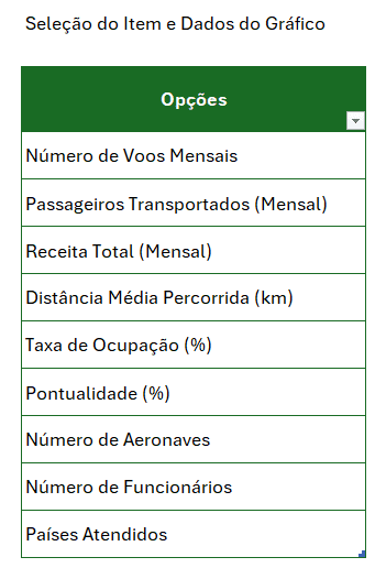 gráfico controle excel 2