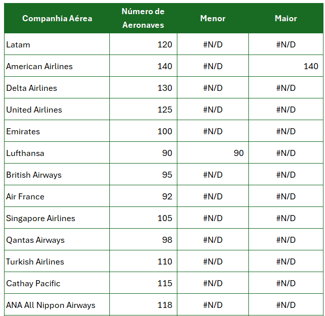 gráfico controle excel 3