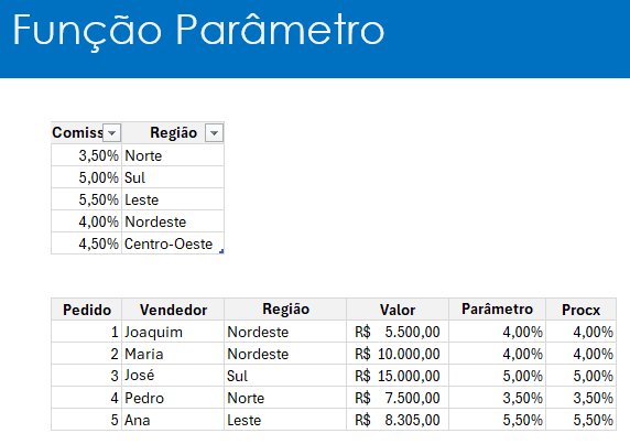 função parâmetro excel 1