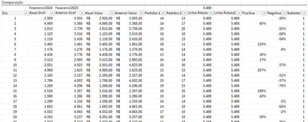 gráfico de linhas comparativo 3