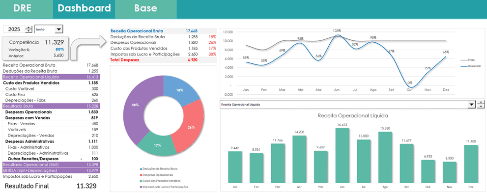 Planilha Dashboard DRE Excel Gratuito 4