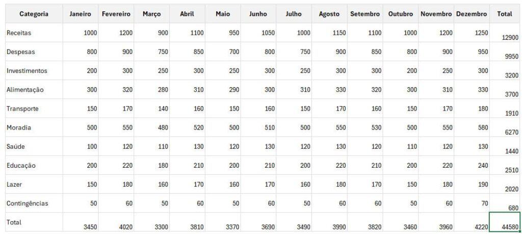 função soma excel 3