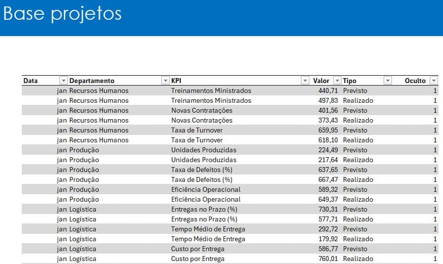 Como criar relatorios impactantes no Excel 1