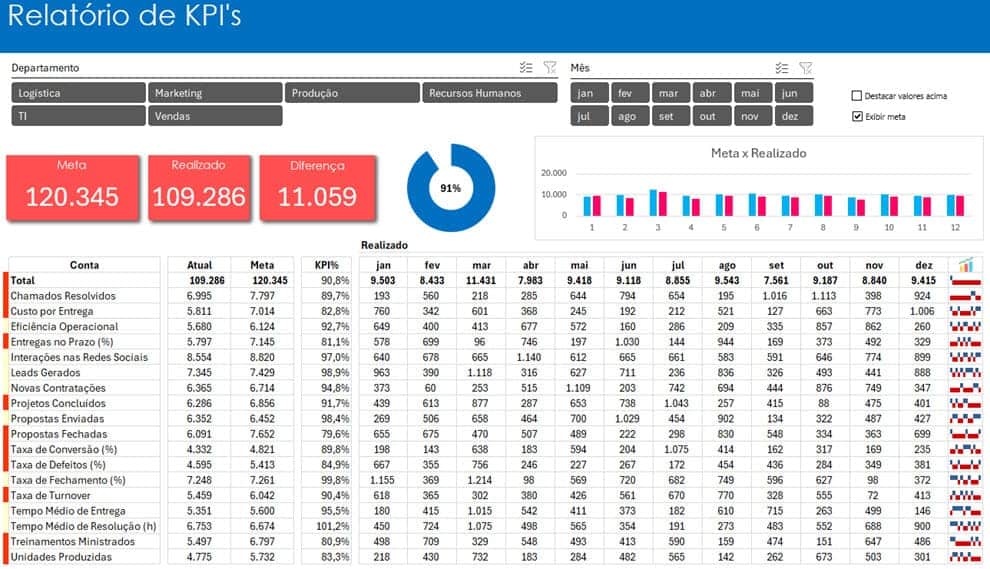 Como criar relatorios impactantes no Excel 2