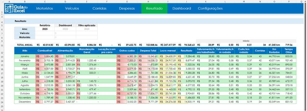 Planilha Motorista de Aplicativo Excel Gratuita Planilha Uber 6