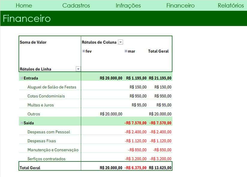 Planilha de condominios Excel Relatorio