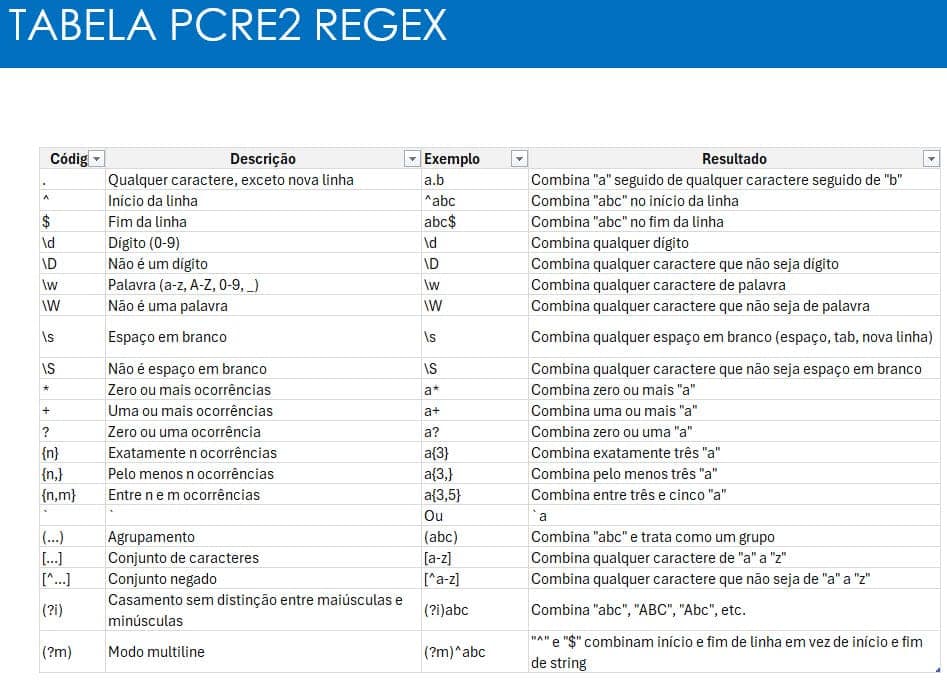 Procx e Regex 1