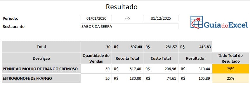 Planilha de Ficha Técnica de Restaurantes Excel 4