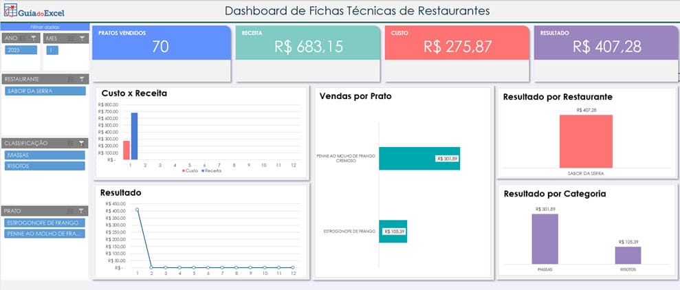 Planilha de Ficha Técnica de Restaurantes Excel Dashboard