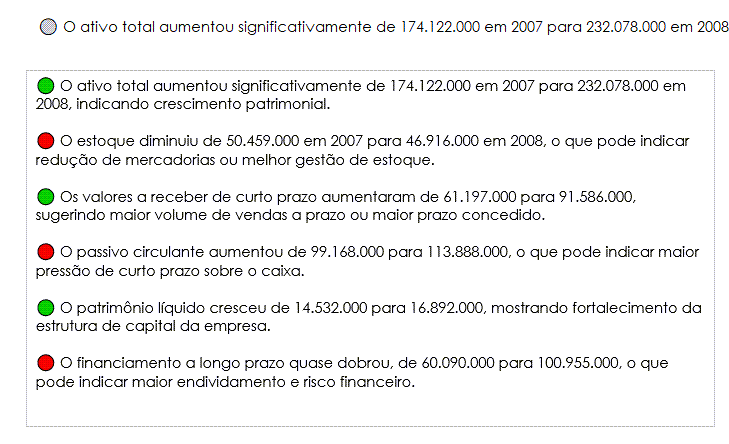 Aanalisar com copilot excel