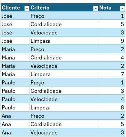 gráfico de matriz de importância e desempenho 1