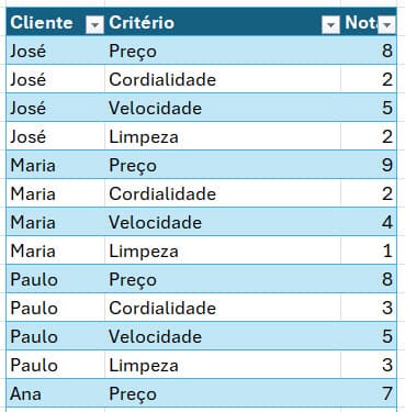 gráfico de matriz de importância e desempenho 2