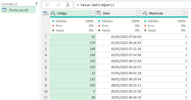 Prévia dos dados da tabela PONTO carregados no Power Query