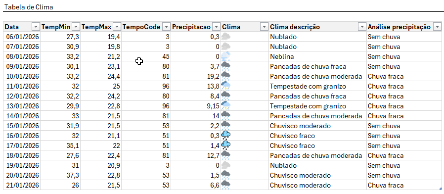 Como Criar Dashboard no Excel do Zero 1
