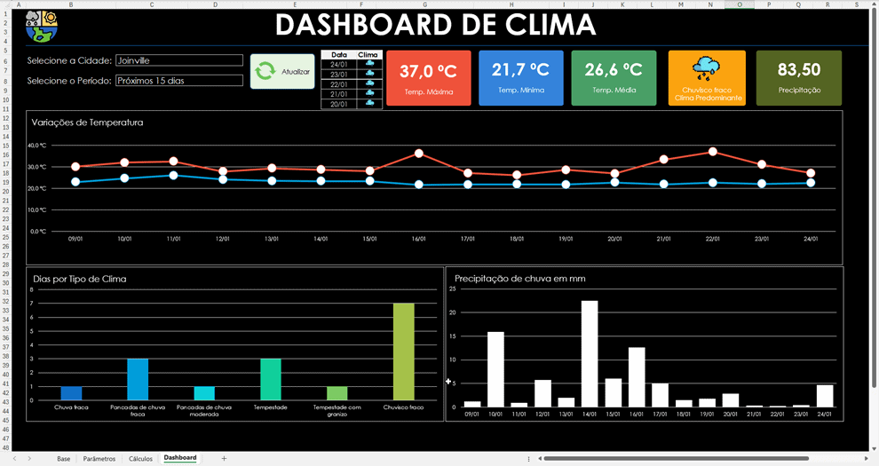 Como Criar Dashboard no Excel do Zero 3